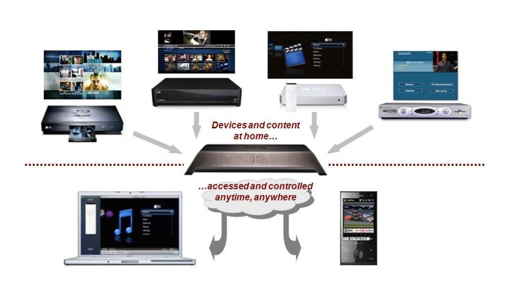 slingbox placeshift