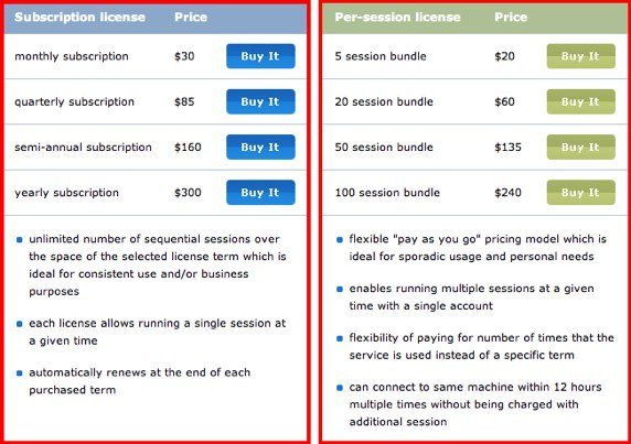 techinline pricing techinline pricing