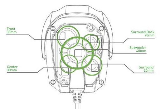 Razer Tiamat Razer Tiamat
